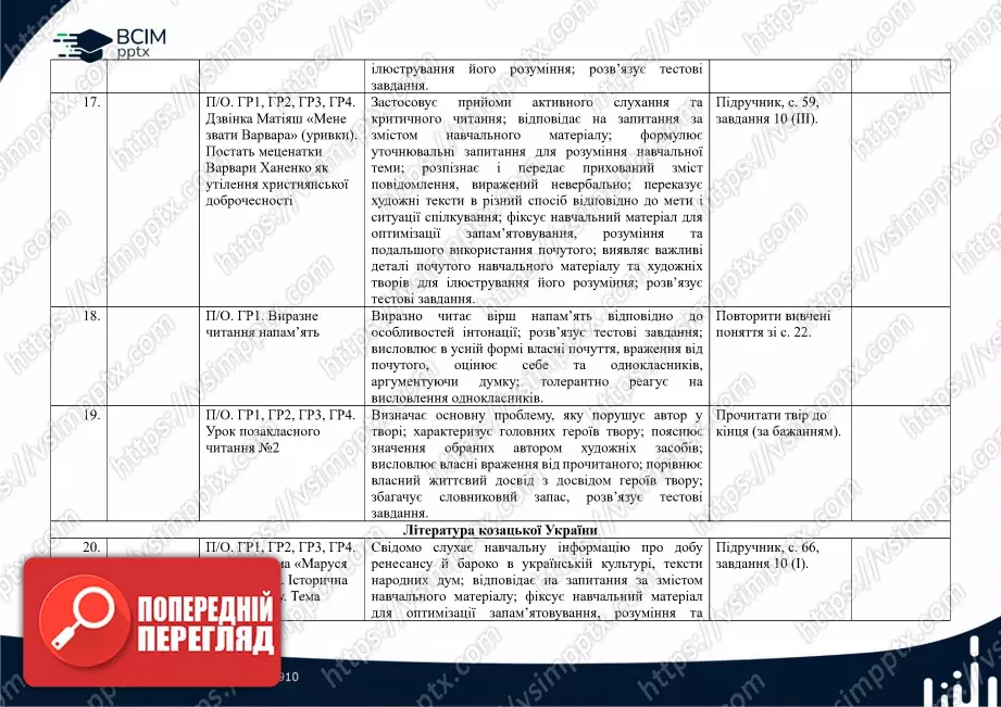 Календарно-тематичне планування. Українська література. О. Авраменко. 8 клас6 Календарно-тематичне планування. Українська література. О. Авраменко. 8 клас6