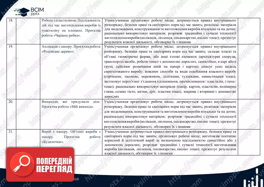 Календарно-тематичне планування. Дизайн і технології. Бібік Н. М., Бондарчук Г. П. 1 клас.4 Календарно-тематичне планування. Дизайн і технології. Бібік Н. М., Бондарчук Г. П. 1 клас.4