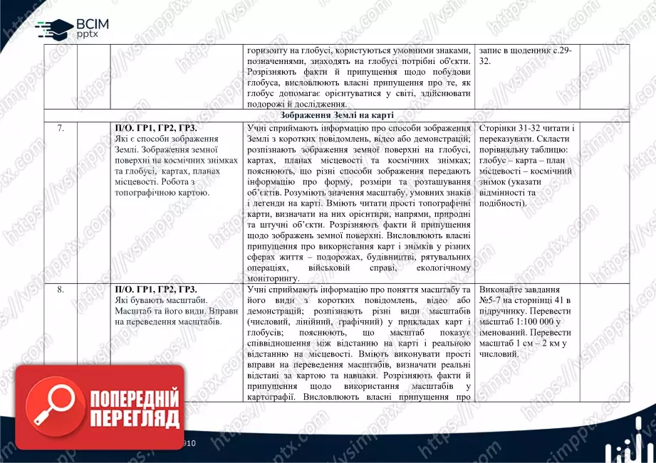 Календарно-тематичне планування. 6 клас. Географія. Автори: Т. Гільберт, А. Довгань, В. Совенко.3 Календарно-тематичне планування. 6 клас. Географія. Автори: Т. Гільберт, А. Довгань, В. Совенко.3
