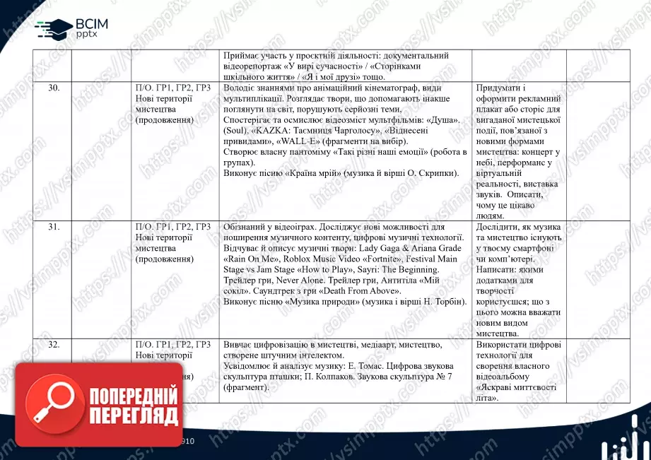 Календарно-тематичне планування. 7 клас. Музичне мистецтво. Автори: О. Гайдамака, Н. Лємєшева11 Календарно-тематичне планування. 7 клас. Музичне мистецтво. Автори: О. Гайдамака, Н. Лємєшева11