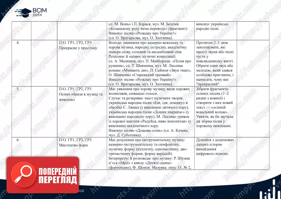 Календарно-тематичне планування. 5 клас. Музичне мистецтво. Автори: Л. Кондратова, С. Федун, О. Чорний1 Календарно-тематичне планування. 5 клас. Музичне мистецтво. Автори: Л. Кондратова, С. Федун, О. Чорний1