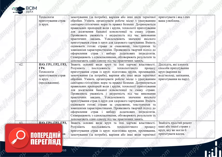 Календарно-тематичне планування. Технології. Ходзицька І. Ю., Горобець О. В., Медвідь О. Ю., Пасічна Т. С., Приходько Ю. М. 7 клас31 Календарно-тематичне планування. Технології. Ходзицька І. Ю., Горобець О. В., Медвідь О. Ю., Пасічна Т. С., Приходько Ю. М. 7 клас31