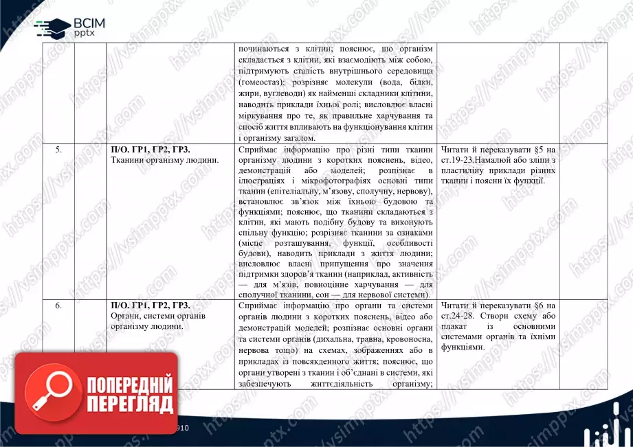Календарно-тематичне планування. Біологія. П. Балан, О. Козленко, Л. Остапченко, О. Кулініч, Л. Юрченко. 8 клас2 Календарно-тематичне планування. Біологія. П. Балан, О. Козленко, Л. Остапченко, О. Кулініч, Л. Юрченко. 8 клас2
