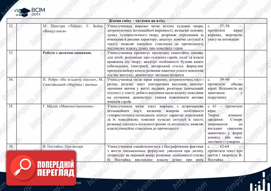 Календарно-тематичне планування. 4 клас. Літературне читання. Автор О. Вашуленко7 Календарно-тематичне планування. 4 клас. Літературне читання. Автор О. Вашуленко7