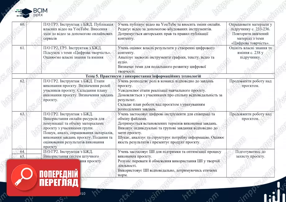 Календарно-тематичне планування. Інформатика. Н. Морзе, О. Барна. 8 клас8 Календарно-тематичне планування. Інформатика. Н. Морзе, О. Барна. 8 клас8