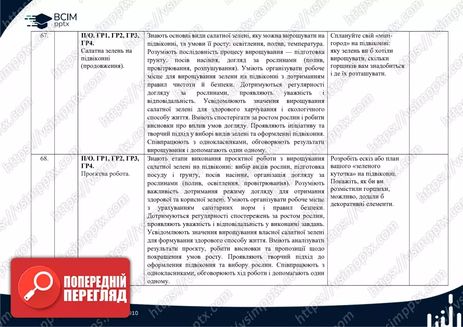 Календарно-тематичне планування. Технології. Ходзицька І. Ю., Горобець О. В., Медвідь О. Ю., Пасічна Т. С., Приходько Ю. М. 7 клас34 Календарно-тематичне планування. Технології. Ходзицька І. Ю., Горобець О. В., Медвідь О. Ю., Пасічна Т. С., Приходько Ю. М. 7 клас34