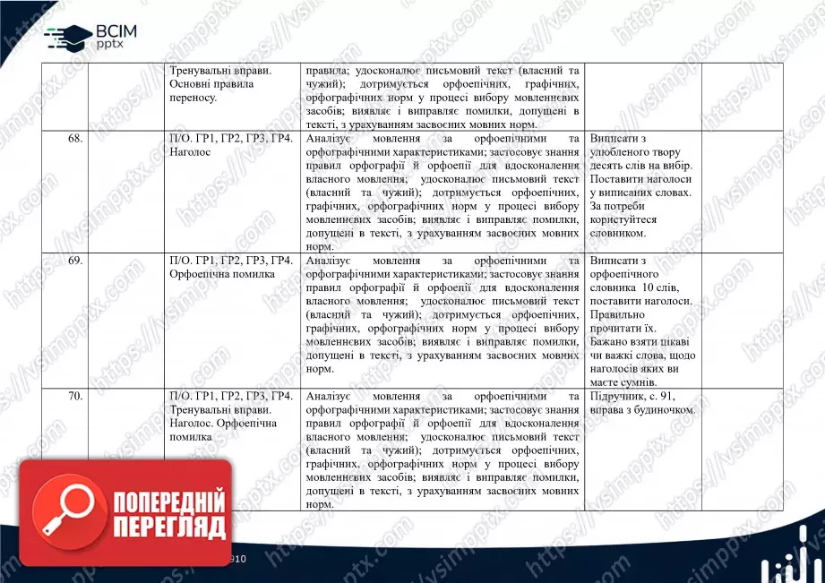 Календарно-тематичне планування. 5 клас. Українська мова. Автор О. Авраменко16 Календарно-тематичне планування. 5 клас. Українська мова. Автор О. Авраменко16
