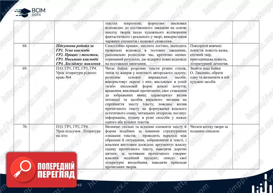 Календарно-тематичне планування. 5 клас. Українська література. Автори: Т. Яценко, В. Пахаренко, О. Слижук22 Календарно-тематичне планування. 5 клас. Українська література. Автори: Т. Яценко, В. Пахаренко, О. Слижук22