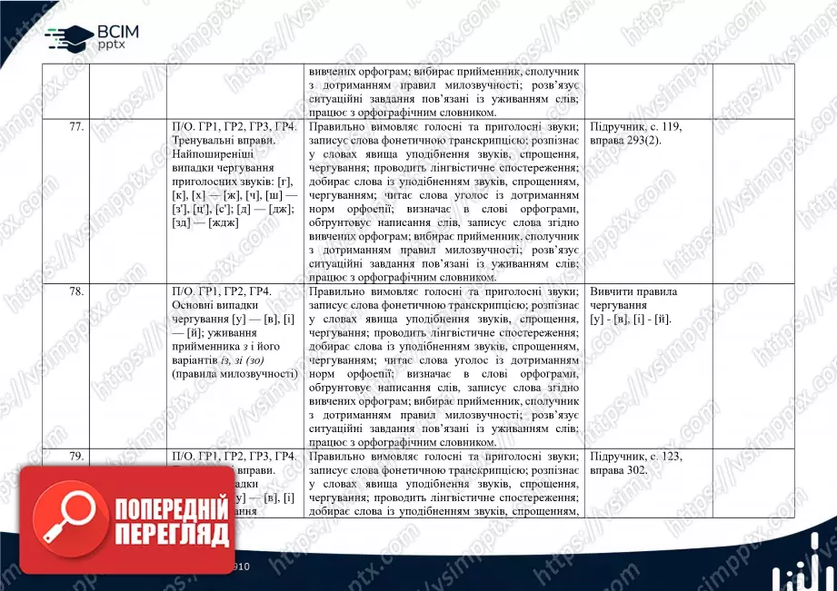 Календарно-тематичне планування. 5 клас. Українська мова. Автори: О. Заболотний, В. Заболотний22 Календарно-тематичне планування. 5 клас. Українська мова. Автори: О. Заболотний, В. Заболотний22