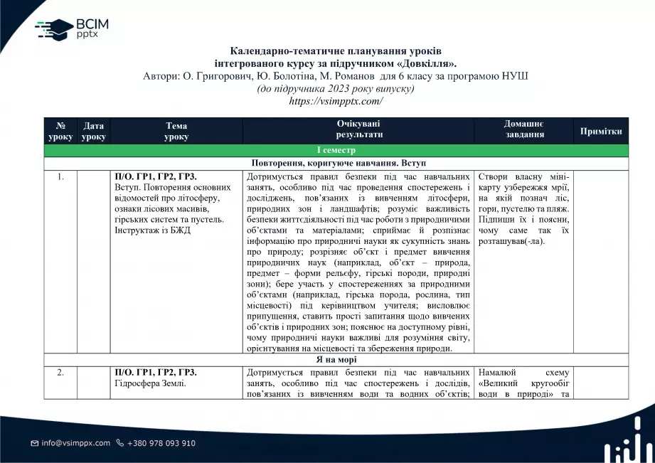 Календарно-тематичне планування. 6 клас. Довкілля. Автори: О. Григорович, Ю. Болотіна, М. Романов0 Календарно-тематичне планування. 6 клас. Довкілля. Автори: О. Григорович, Ю. Болотіна, М. Романов0