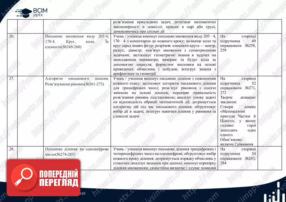 Календарно-тематичне планування. 4 клас. Математика. Автор А.Заїка5 Календарно-тематичне планування. 4 клас. Математика. Автор А.Заїка5
