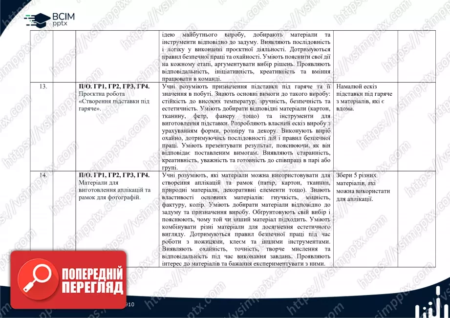 Календарно-тематичне планування. 5 клас. Технології. Автори: Ходзицька І. Ю., Горобець О. В., Медвідь О. Ю., Пасічна Т. С., Приходько Ю. М.6 Календарно-тематичне планування. 5 клас. Технології. Автори: Ходзицька І. Ю., Горобець О. В., Медвідь О. Ю., Пасічна Т. С., Приходько Ю. М.6