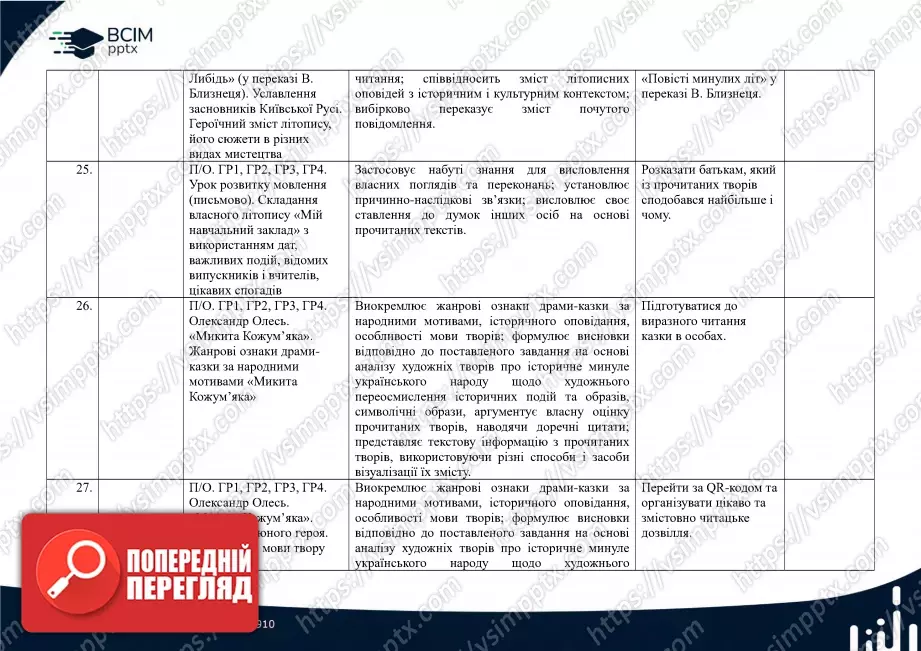 Календарно-тематичне планування. 5 клас. Українська література. Автори: Т. Яценко, В. Пахаренко, О. Слижук8 Календарно-тематичне планування. 5 клас. Українська література. Автори: Т. Яценко, В. Пахаренко, О. Слижук8