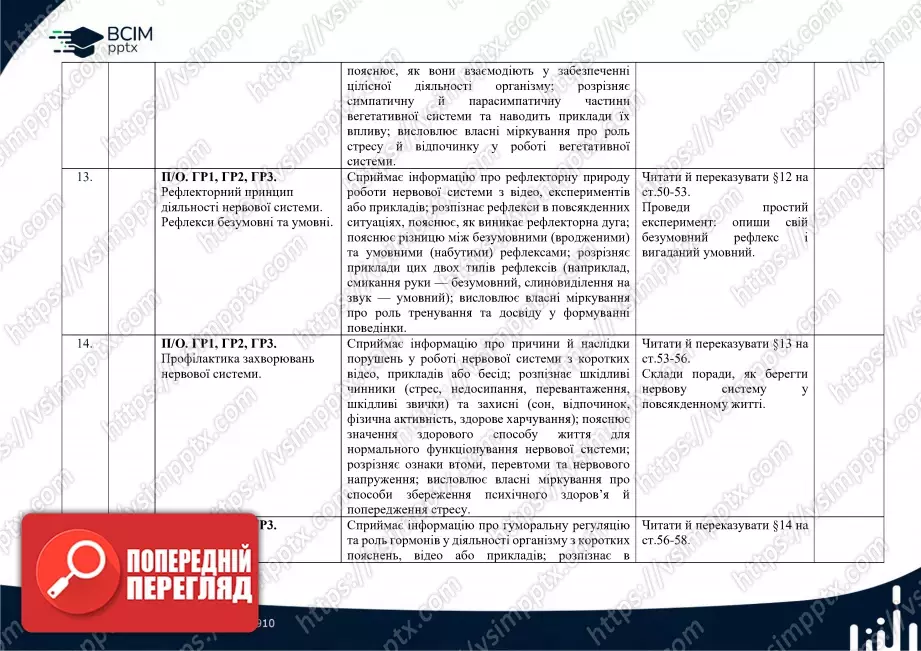 Календарно-тематичне планування. Біологія. П. Балан, О. Козленко, Л. Остапченко, О. Кулініч, Л. Юрченко. 8 клас5 Календарно-тематичне планування. Біологія. П. Балан, О. Козленко, Л. Остапченко, О. Кулініч, Л. Юрченко. 8 клас5