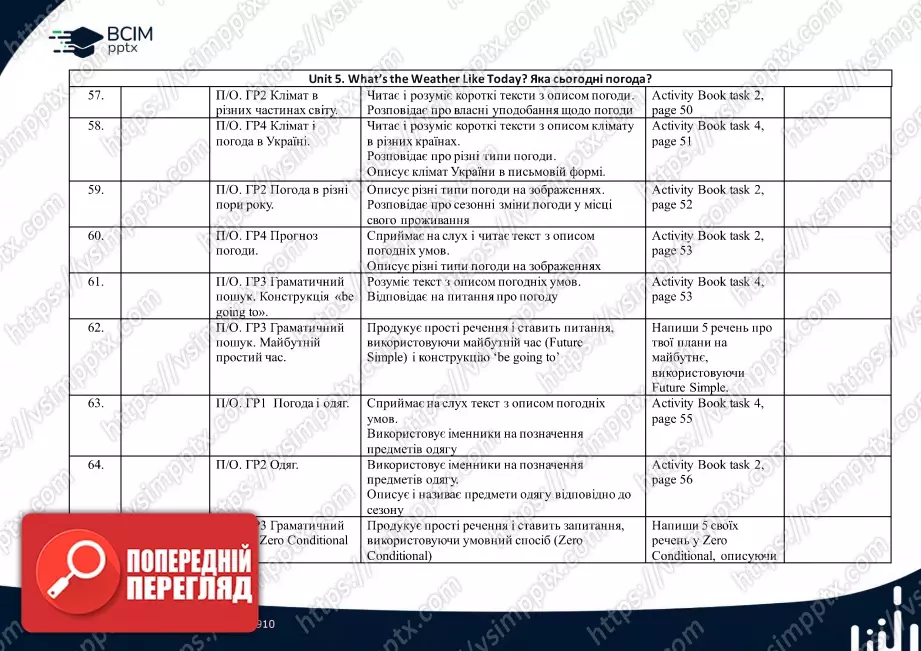 Календарно-тематичне планування. 5 клас. Англійська мова. Автор О.Д. Карпюк, Карпюк К.Т.7 Календарно-тематичне планування. 5 клас. Англійська мова. Автор О.Д. Карпюк, Карпюк К.Т.7