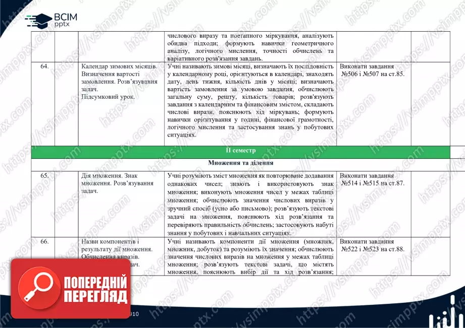Календарно-тематичне планування. Математика. Підручник 2025 року. Листопад Н. П. 2 клас.19 Календарно-тематичне планування. Математика. Підручник 2025 року. Листопад Н. П. 2 клас.19