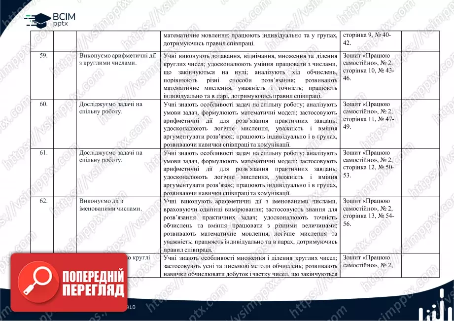 Календарно-тематичне планування. 4 клас. Математика. Автори: Скворцова С. О., Онопрієнко О. В.14 Календарно-тематичне планування. 4 клас. Математика. Автори: Скворцова С. О., Онопрієнко О. В.14
