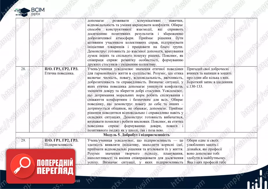 Календарно-тематичне планування. 5 клас. Здоров’я, безпека та добробут. Автори: О. Шиян, О. Волощенко, В. Дяків, О. Козак, А. Седоченко11 Календарно-тематичне планування. 5 клас. Здоров’я, безпека та добробут. Автори: О. Шиян, О. Волощенко, В. Дяків, О. Козак, А. Седоченко11