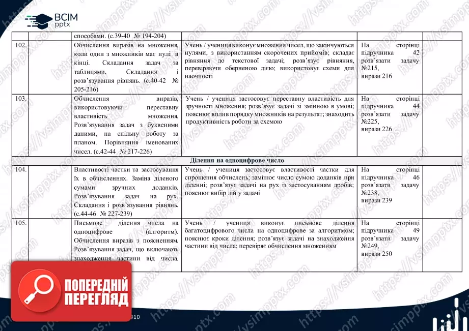 Календарно-тематичне планування. 4 клас. Математика. Автор: Лишенко Г.П.22 Календарно-тематичне планування. 4 клас. Математика. Автор: Лишенко Г.П.22