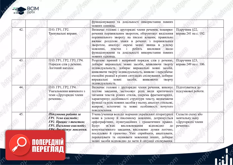 Календарно-тематичне планування. Українська мова. О. Заболотний, В. Заболотний. 8 клас11 Календарно-тематичне планування. Українська мова. О. Заболотний, В. Заболотний. 8 клас11