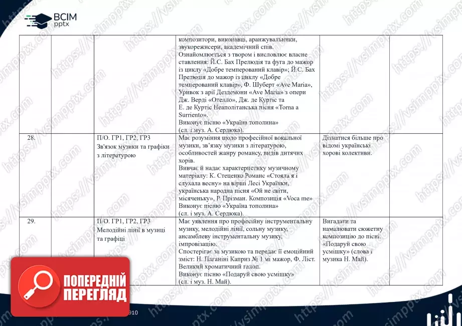 Календарно-тематичне планування. 5 клас. Музичне мистецтво. Автори: Л. Кондратова, С. Федун, О. Чорний9 Календарно-тематичне планування. 5 клас. Музичне мистецтво. Автори: Л. Кондратова, С. Федун, О. Чорний9