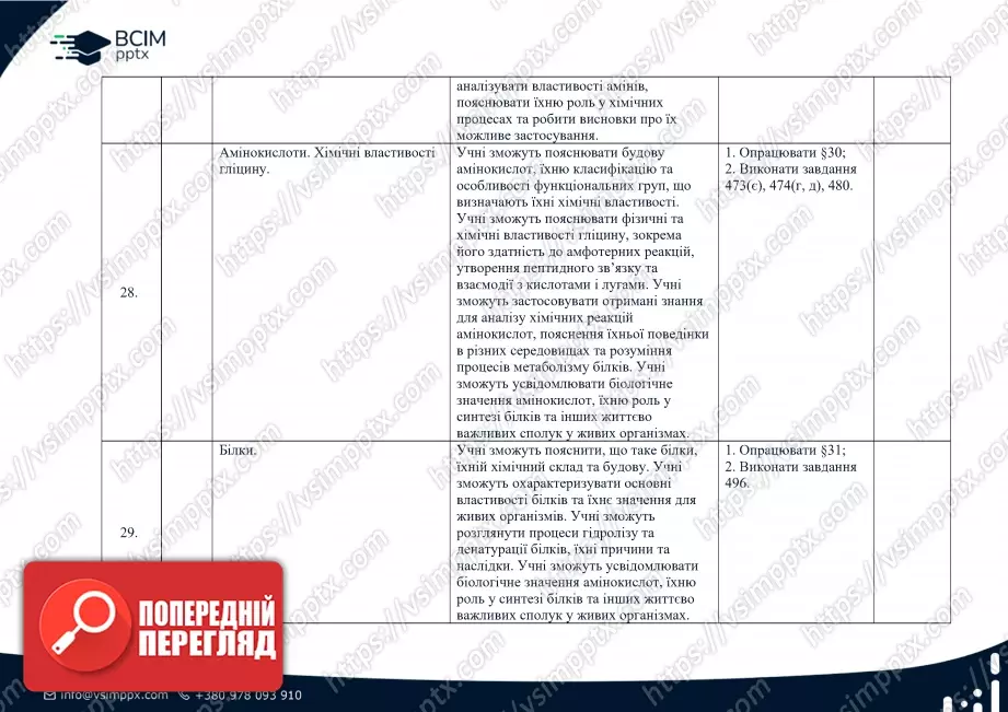 Календарно-тематичне планування. Хімія. О. Григорович. 10 клас7 Календарно-тематичне планування. Хімія. О. Григорович. 10 клас7