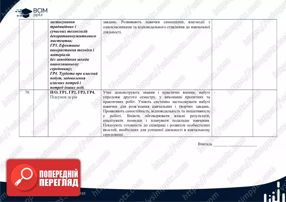 Календарно-тематичне планування. 5 клас. Технології. Автори: Ходзицька І. Ю., Горобець О. В., Медвідь О. Ю., Пасічна Т. С., Приходько Ю. М.28 Календарно-тематичне планування. 5 клас. Технології. Автори: Ходзицька І. Ю., Горобець О. В., Медвідь О. Ю., Пасічна Т. С., Приходько Ю. М.28