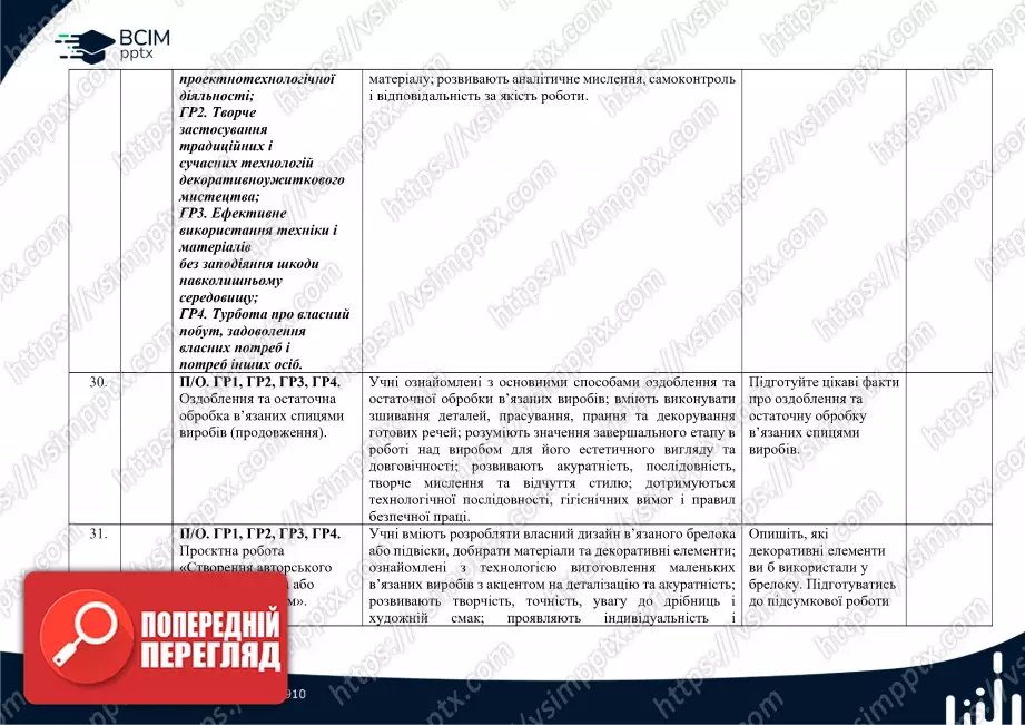 Календарно-тематичне планування. Технології. Ходзицька І. Ю., Горобець О. В., Медвідь О. Ю., Пасічна Т. С., Приходько Ю. М. 8 клас8 Календарно-тематичне планування. Технології. Ходзицька І. Ю., Горобець О. В., Медвідь О. Ю., Пасічна Т. С., Приходько Ю. М. 8 клас8