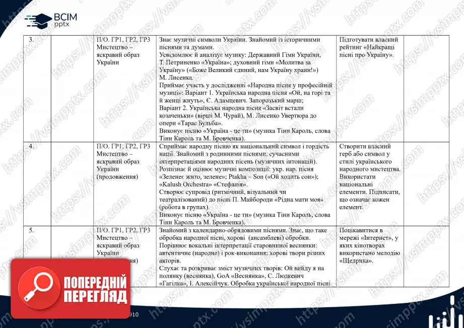 Календарно-тематичне планування. 7 клас. Музичне мистецтво. Автори: О. Гайдамака, Н. Лємєшева1 Календарно-тематичне планування. 7 клас. Музичне мистецтво. Автори: О. Гайдамака, Н. Лємєшева1