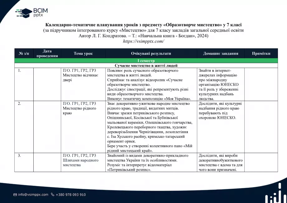 Календарно-тематичне планування. Образотворче мистецтво. Л. Кондратова. 7 клас.0 Календарно-тематичне планування. Образотворче мистецтво. Л. Кондратова. 7 клас.0