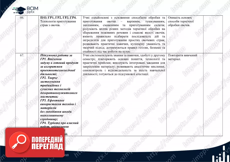 Календарно-тематичне планування. Технології. Ходзицька І. Ю., Горобець О. В., Медвідь О. Ю., Пасічна Т. С., Приходько Ю. М. 8 клас18 Календарно-тематичне планування. Технології. Ходзицька І. Ю., Горобець О. В., Медвідь О. Ю., Пасічна Т. С., Приходько Ю. М. 8 клас18