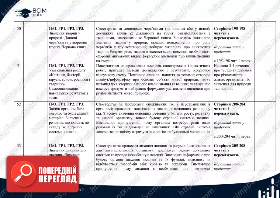 Календарно-тематичне планування. 5 клас. Пізнаємо природу. Автори: Д. Біда, Т. Гільбер, Я. Колісник.18 Календарно-тематичне планування. 5 клас. Пізнаємо природу. Автори: Д. Біда, Т. Гільбер, Я. Колісник.18
