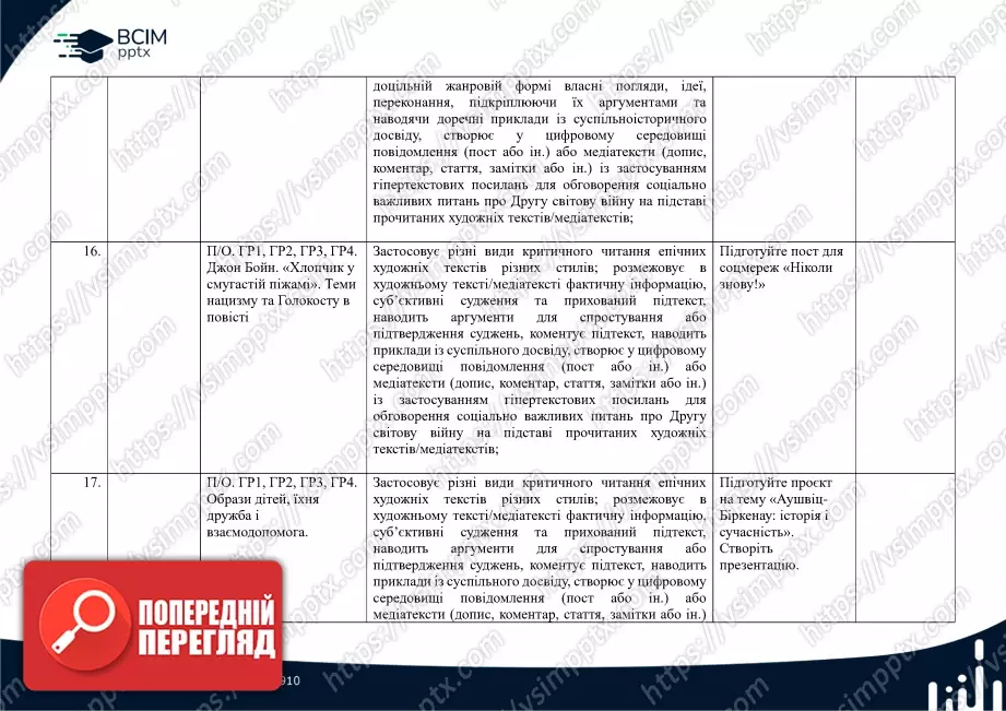Календарно-тематичне планування. Зарубіжна література. О. Ніколенко, Н. Рудніцька, Л. Мацевко-Бекерська. 7 клас6 Календарно-тематичне планування. Зарубіжна література. О. Ніколенко, Н. Рудніцька, Л. Мацевко-Бекерська. 7 клас6