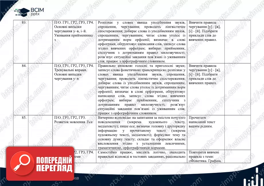 Календарно-тематичне планування. 5 клас. Українська мова. Автор О. Авраменко21 Календарно-тематичне планування. 5 клас. Українська мова. Автор О. Авраменко21