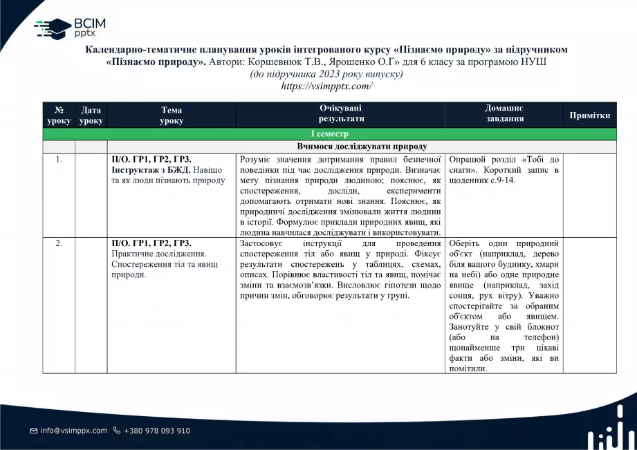 Календарно-тематичне планування. 6 клас. Пізнаємо природу. Автори: Т. Коршевнюк, О. Ярошенко.0 Календарно-тематичне планування. 6 клас. Пізнаємо природу. Автори: Т. Коршевнюк, О. Ярошенко.0