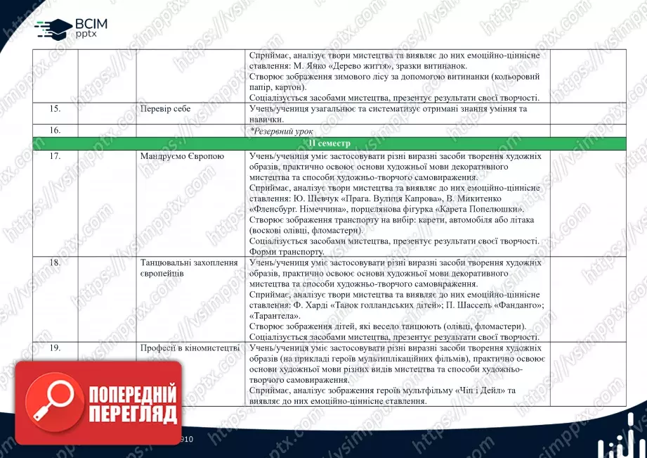 Календарно-тематичне планування. 1 клас. Образотворче мистецтво. Автор О. Калініченко4 Календарно-тематичне планування. 1 клас. Образотворче мистецтво. Автор О. Калініченко4