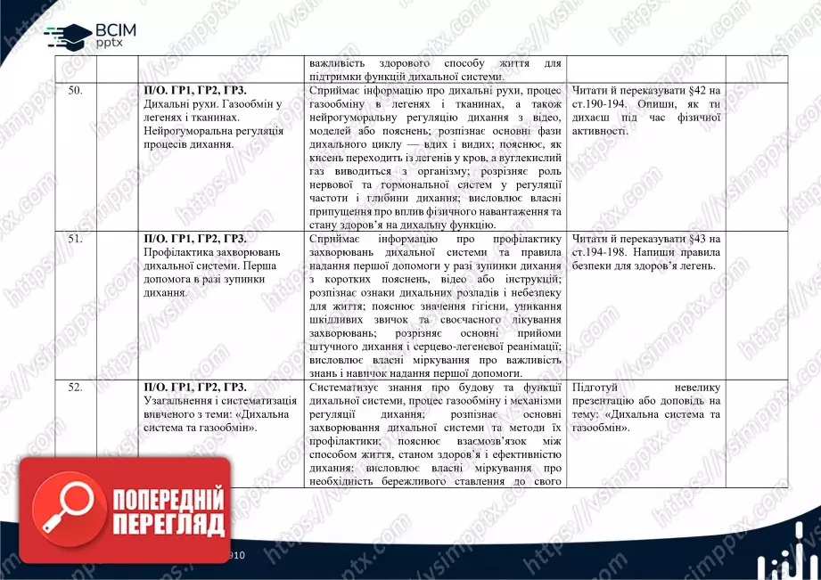 Календарно-тематичне планування. Біологія. П. Балан, О. Козленко, Л. Остапченко, О. Кулініч, Л. Юрченко. 8 клас17 Календарно-тематичне планування. Біологія. П. Балан, О. Козленко, Л. Остапченко, О. Кулініч, Л. Юрченко. 8 клас17