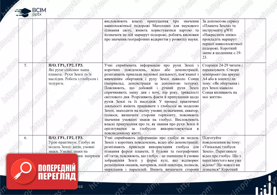 Календарно-тематичне планування. 6 клас. Географія. Автори: Т. Гільберт, А. Довгань, В. Совенко.2 Календарно-тематичне планування. 6 клас. Географія. Автори: Т. Гільберт, А. Довгань, В. Совенко.2