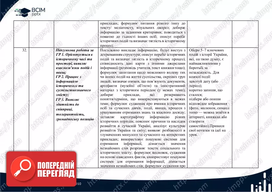 Календарно-тематичне планування. 5 клас. Досліджуємо історію і суспільство. Автори: Васильків І. Д., Басюк О. Я., Гінкул Г. С., Грисюк Л. А.15 Календарно-тематичне планування. 5 клас. Досліджуємо історію і суспільство. Автори: Васильків І. Д., Басюк О. Я., Гінкул Г. С., Грисюк Л. А.15
