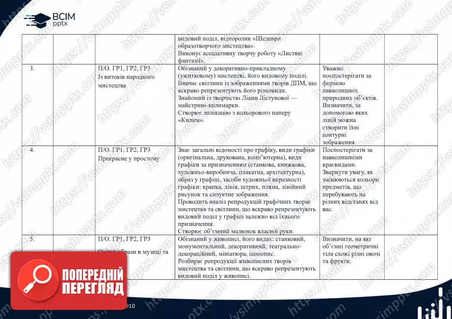 Календарно-тематичне планування. 5 клас. Образотворче мистецтво. Автори: Л. Кондратова, С. Федун, О. Чорний1 Календарно-тематичне планування. 5 клас. Образотворче мистецтво. Автори: Л. Кондратова, С. Федун, О. Чорний1