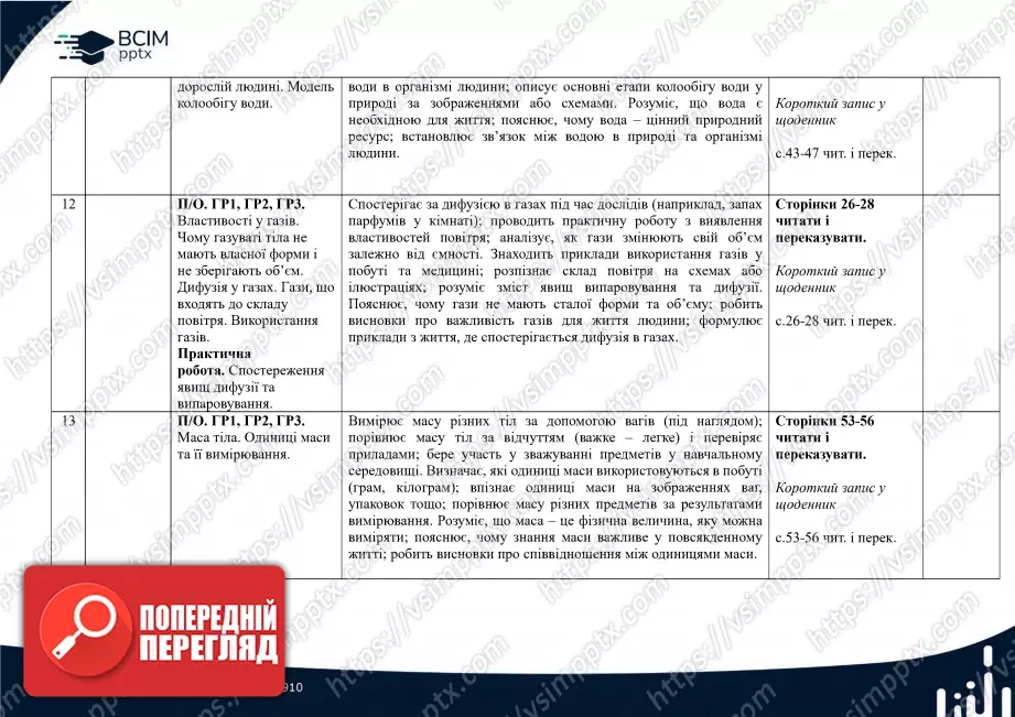 Календарно-тематичне планування. 5 клас. Пізнаємо природу. Автори: Д. Біда, Т. Гільбер, Я. Колісник.5 Календарно-тематичне планування. 5 клас. Пізнаємо природу. Автори: Д. Біда, Т. Гільбер, Я. Колісник.5