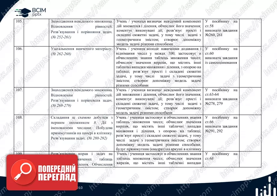 Календарно-тематичне планування. Математика. Посібник. Листопад Н. П. 2 клас.28 Календарно-тематичне планування. Математика. Посібник. Листопад Н. П. 2 клас.28
