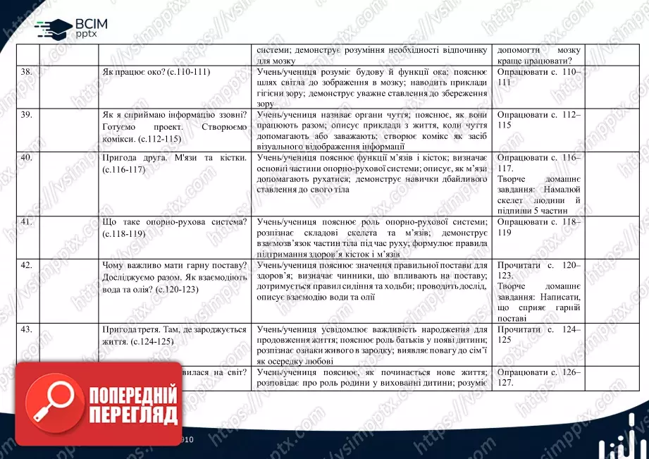 Календарно-тематичне планування. 4 клас. Я досліджую світ. Автори: О. Волощенко, О. Козак, Г.Остапенко7 Календарно-тематичне планування. 4 клас. Я досліджую світ. Автори: О. Волощенко, О. Козак, Г.Остапенко7