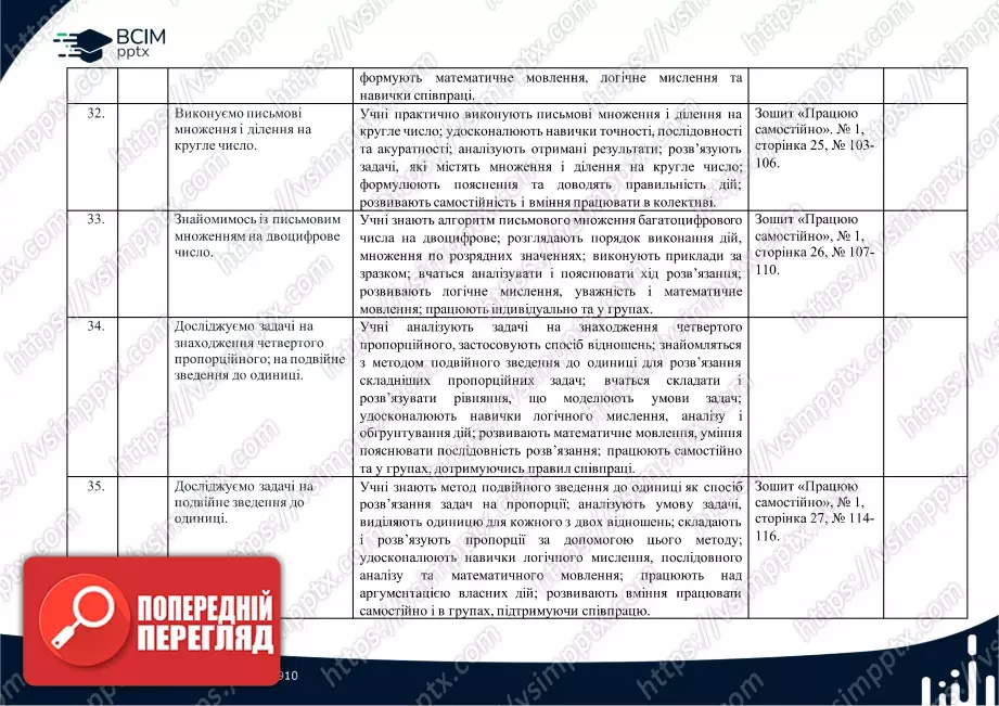 Календарно-тематичне планування. 4 клас. Математика. Автори: Скворцова С. О., Онопрієнко О. В.8 Календарно-тематичне планування. 4 клас. Математика. Автори: Скворцова С. О., Онопрієнко О. В.8
