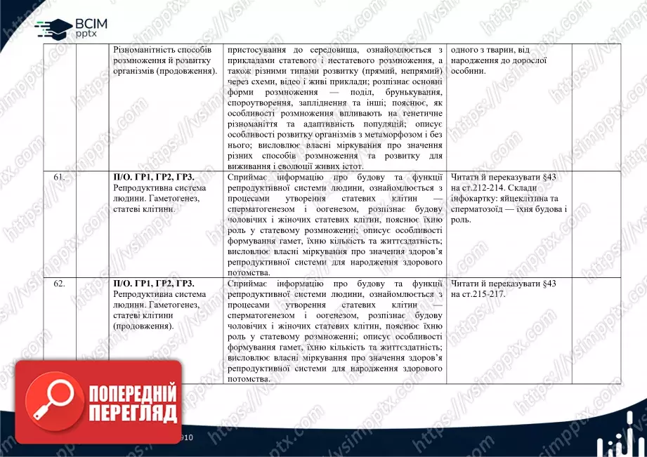 Календарно-тематичне планування. Біологія. О. Тагліна. 8 клас21 Календарно-тематичне планування. Біологія. О. Тагліна. 8 клас21