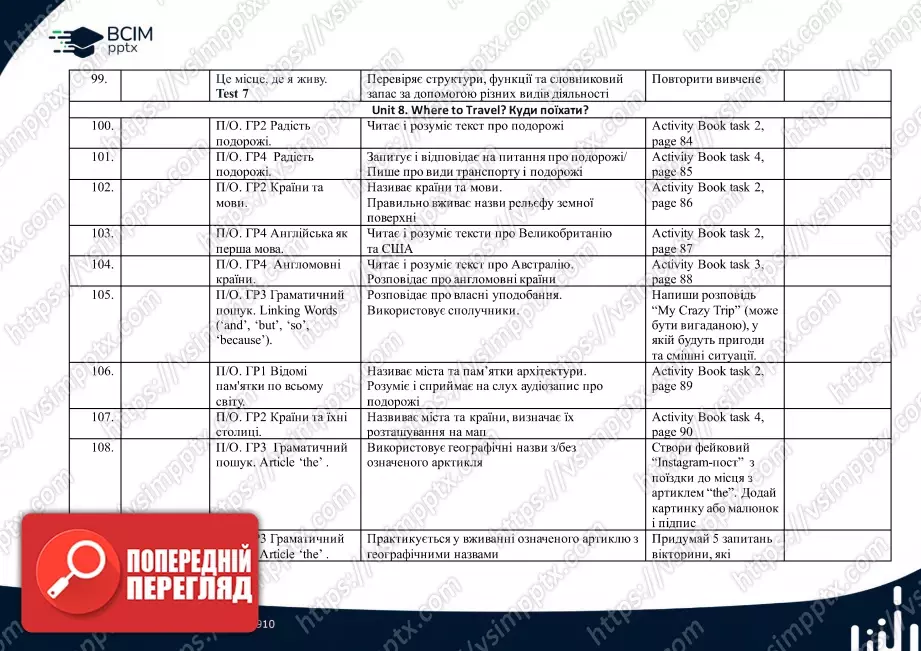 Календарно-тематичне планування. 5 клас. Англійська мова. Автор О.Д. Карпюк, Карпюк К.Т.11 Календарно-тематичне планування. 5 клас. Англійська мова. Автор О.Д. Карпюк, Карпюк К.Т.11