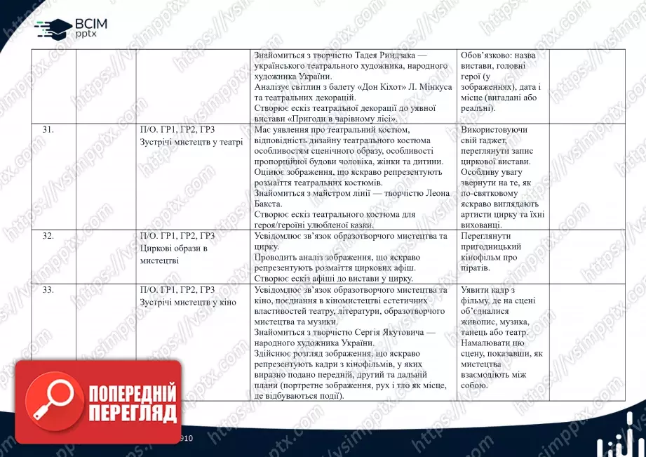 Календарно-тематичне планування. 5 клас. Образотворче мистецтво. Автори: Л. Кондратова, С. Федун, О. Чорний10 Календарно-тематичне планування. 5 клас. Образотворче мистецтво. Автори: Л. Кондратова, С. Федун, О. Чорний10