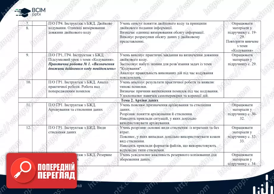 Календарно-тематичне планування. Інформатика. Й.Ривкінд, Т. Лисенко, Л. Чернікова, В. Шакотько. 8 клас.1 Календарно-тематичне планування. Інформатика. Й.Ривкінд, Т. Лисенко, Л. Чернікова, В. Шакотько. 8 клас.1