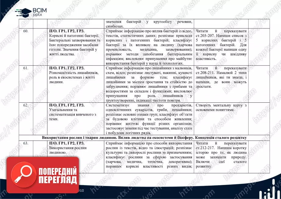 Календарно-тематичне планування. Біологія. О. Тагліна, А. Самойлов. 7 клас16 Календарно-тематичне планування. Біологія. О. Тагліна, А. Самойлов. 7 клас16