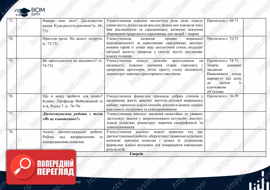 Календарно-тематичне планування. 4 клас. Я досліджую світ. Автори: О. Волощенко, О. Козак, Г.Остапенко13 Календарно-тематичне планування. 4 клас. Я досліджую світ. Автори: О. Волощенко, О. Козак, Г.Остапенко13